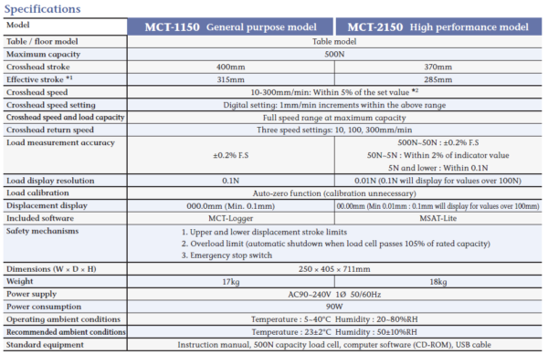 A&D MCT-1150 - MI TEC Instrument Co., Ltd.
